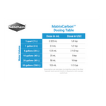 Load image into Gallery viewer, Seachem Matrix
