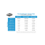 Load image into Gallery viewer, Seachem Flourish Nitrogen
