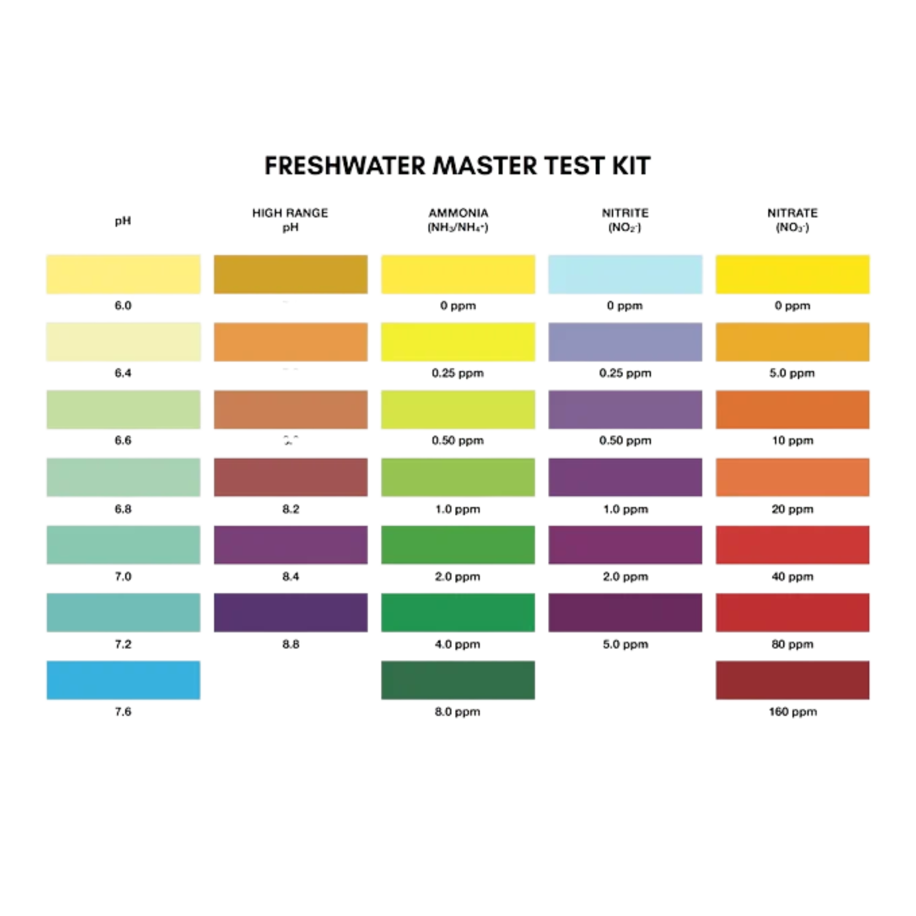 API masterkit (Freshwater) – Aura Aquarium